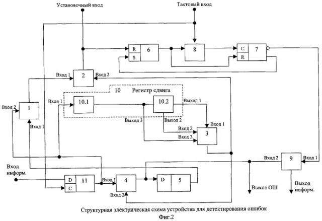 Устройство для детектирования ошибок (патент 2276835)
