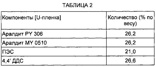 Повышение жесткости частицами для увеличения вязкости разрушения (патент 2616693)