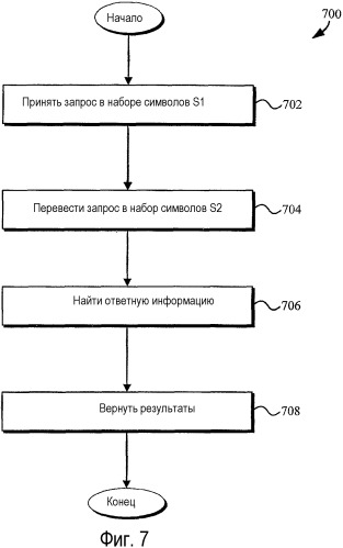 Системы и способы для поиска с использованием запросов, написанных на языке и/или наборе символов, отличном от такового, для целевых страниц (патент 2363983)