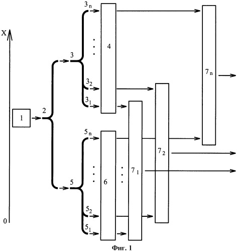 Оптический д-дизъюнктор нечетких множеств (патент 2451976)