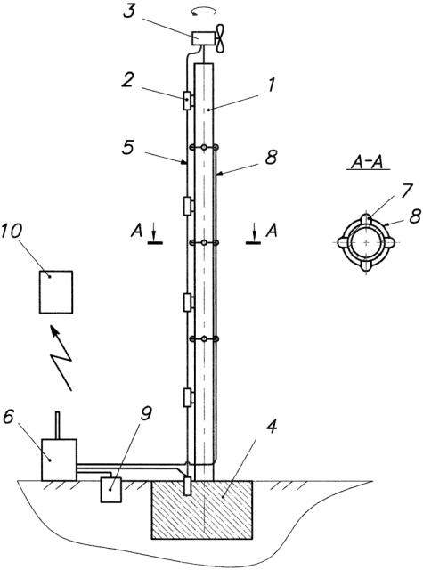 Способ контроля состояния антенно-мачтовых сооружений (патент 2626069)