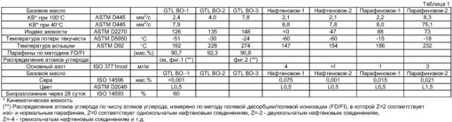 Композиция электроизоляционного масла (патент 2418847)