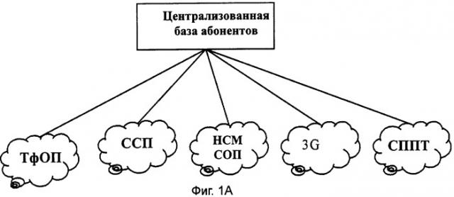 Система телекоммуникационных сетей для реализации смешанных услуг и способ их реализации (патент 2370904)