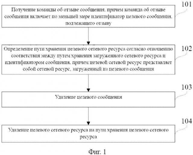 Способ и устройство для отзыва сообщения (патент 2660948)