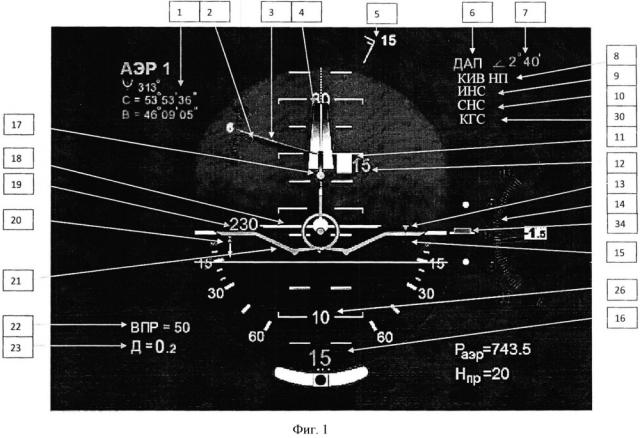 Система индикации взлета и посадки летательных аппаратов (патент 2647344)