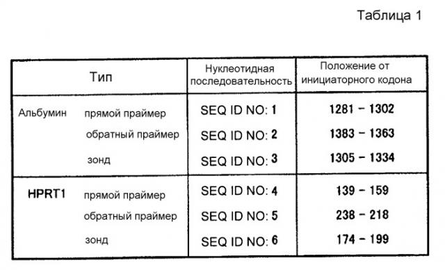 Композиция для улучшения состояния при гипоальбуминемии (патент 2558792)