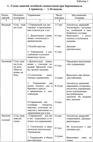 Способ подготовки к родам и послеродовому периоду беременных женщин групп риска на санаторном этапе (патент 2389464)