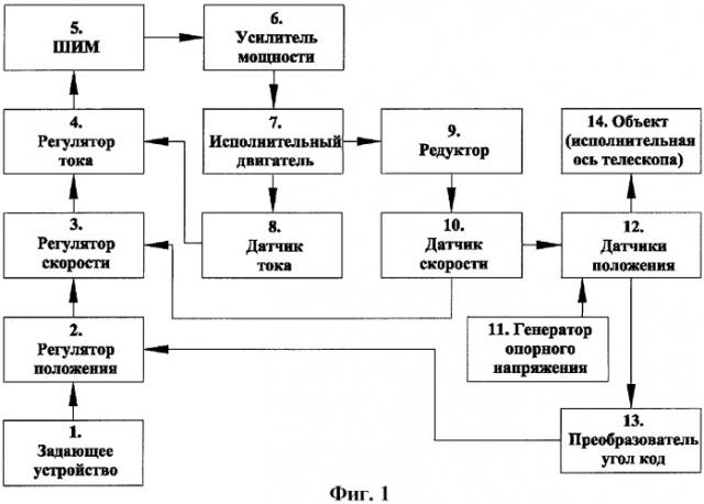 Цифровой электропривод (патент 2404449)