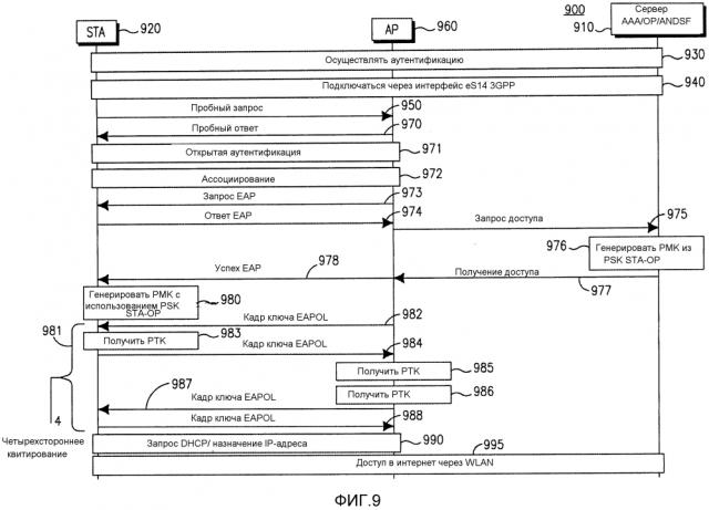 Способ и устройство для ускоренного установления линии связи (патент 2628207)