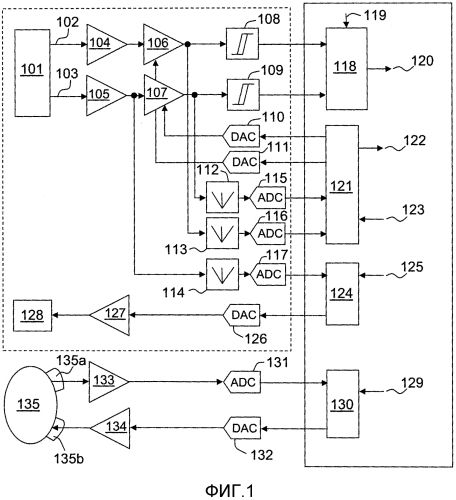 Устройство цифровой обработки информации, поступающей от гиролазера, и соответствующий гиролазер (патент 2558011)