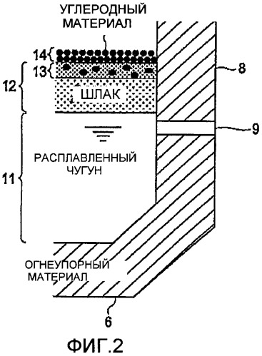 Способ производства расплавленного чугуна (патент 2453608)