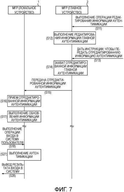 Система аутентификации аппарата обработки изображения и аппарат обработки изображения (патент 2635869)