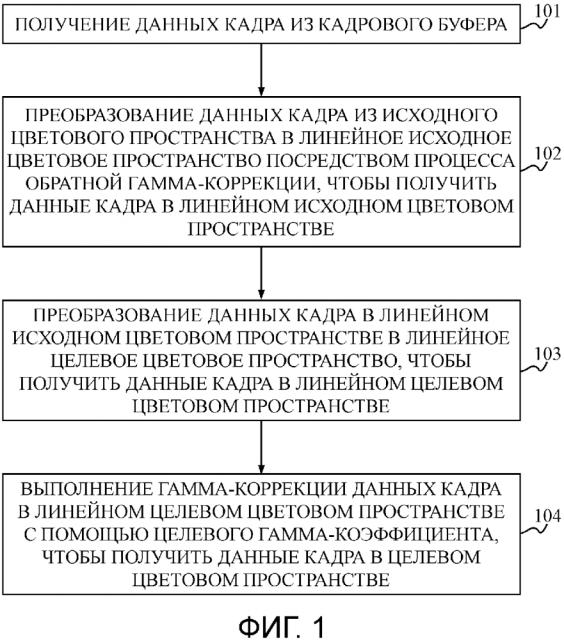 Способ и устройство для регулировки цвета (патент 2628532)