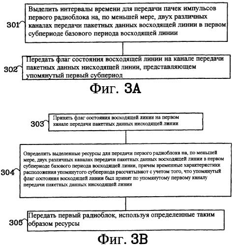 Способ и устройство для системы радиосвязи (патент 2392777)