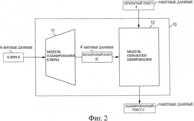 Устройство обработки шифрования, способ обработки шифрования и компьютерная программа (патент 2449482)