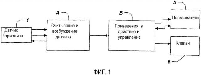 Датчик массового расхода кориолиса (патент 2336501)