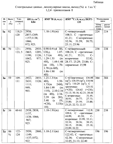 Способ получения 1,2,4-триоксоланов (патент 2578609)