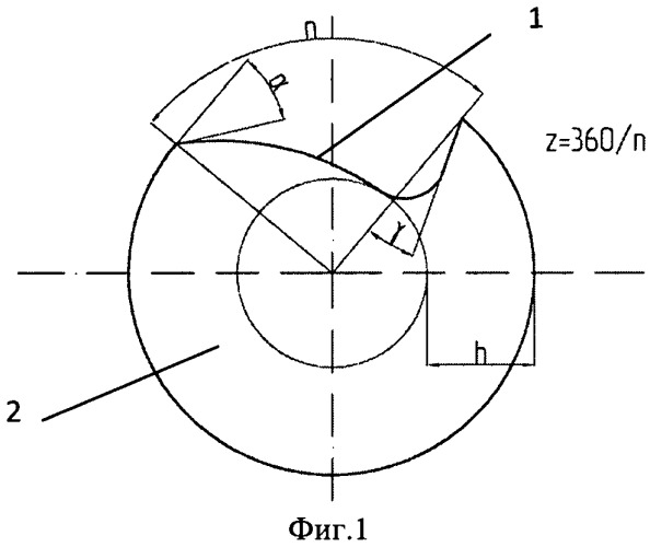 Способ формообразования фасонных винтовых поверхностей (патент 2447972)
