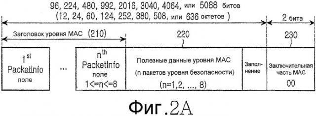 Устройство и способ для передачи/приема многопользовательского пакета в системе мобильной связи (патент 2342799)