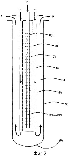 Пористая водородная горелка без предварительного смешивания (патент 2451877)