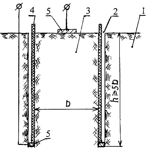 Способ измерения удельного электрического сопротивления земли (патент 2284532)