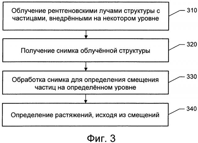 Неразрушающий контроль структур с внедренными частицами (патент 2632579)