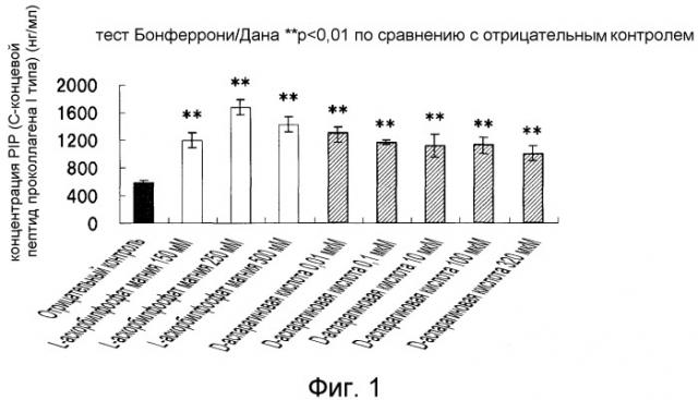 Композиция, способствующая выработке коллагена (патент 2526199)