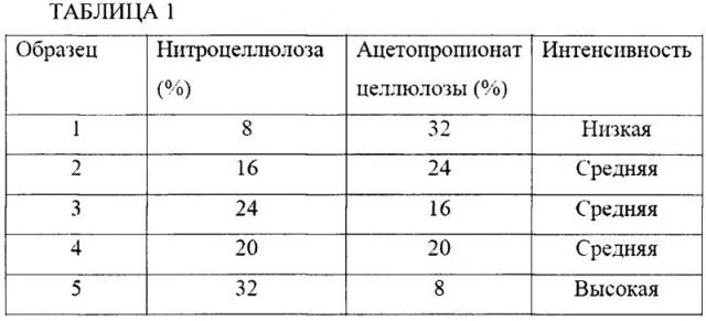 Изменяющие цвет композиция и материал (патент 2604678)