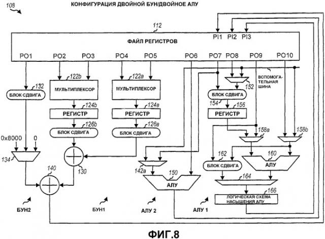 Цифровые сигнальные процессоры с конфигурируемым сдвоенным блоком умножения-накопления и сдвоенным арифметико-логическим устройством (патент 2342694)