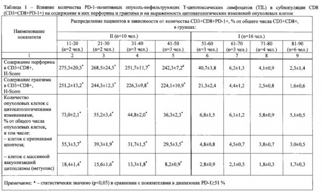 Способ терапии метастатического рака с использованием вируса сендай (патент 2662916)