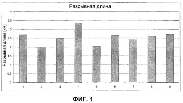 Способ получения структурированных материалов с использованием нанофибриллярных гелей целлюлозы (патент 2570472)