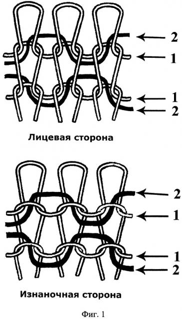 Чулочное изделие с градиентной компрессией (патент 2667355)