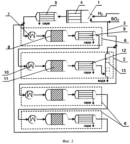 Способ получения элементной серы из отходящего газа, содержащего диоксид серы (патент 2523204)