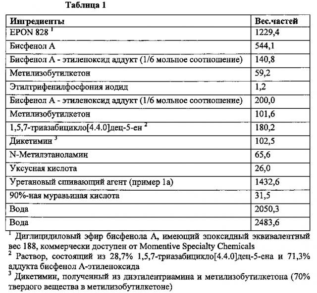 Фенольная добавка для композиции электроосаждаемого покрытия, содержащей циклический гуанидин (патент 2628379)