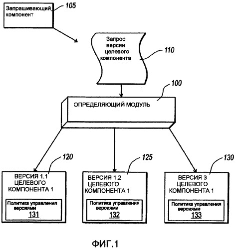Поддержка управления версиями в языках и инструментальных средствах объектно-ориентированного программирования (патент 2377648)