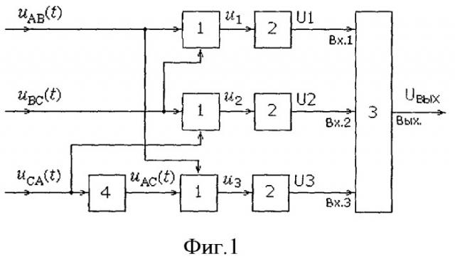 Способ формирования электрических величин, подводимых к мини-селектору трехфазного устройства минимального напряжения (патент 2406180)
