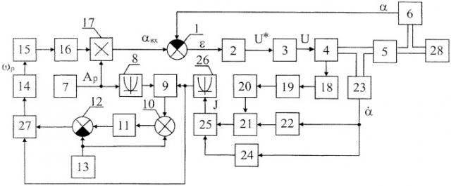 Самонастраивающийся электропривод (патент 2460110)