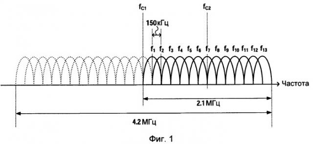 Устройство базовой станции радиосвязи и способ радиосвязи (патент 2421914)