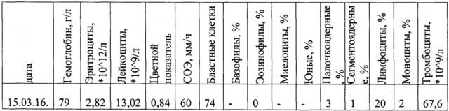 Способ определения этиологии лихорадки неясного генеза у онкологических больных (патент 2647456)