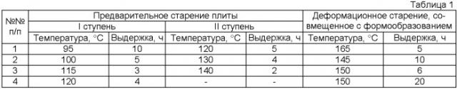 Способ получения изделия из высокопрочного алюминиевого сплава (патент 2396367)