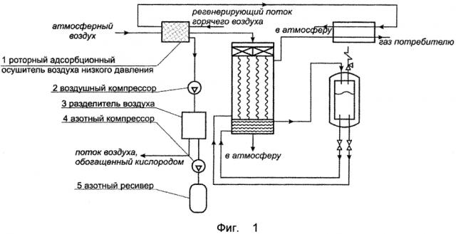 Способ управления пневматическим приводом криогенной арматуры (патент 2647275)