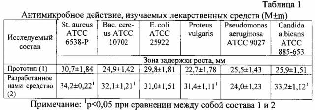 Средство для лечения гнойно-воспалительных процессов мягких тканей и слизистых оболочек (патент 2605343)