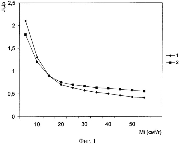 Способ определения концентрации фазы в веществе сложного химического состава (патент 2255328)