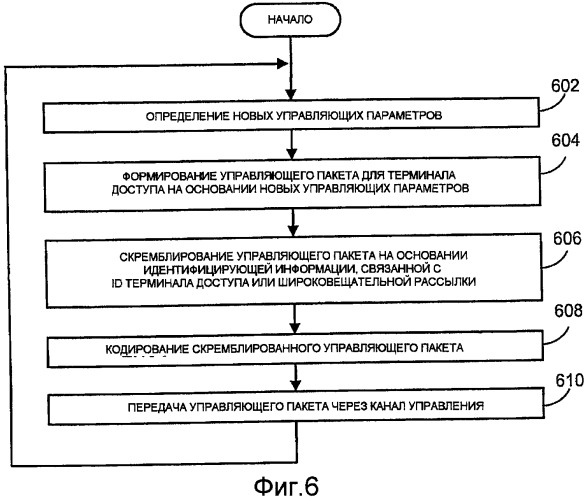 Способы и системы для сокращения непроизводительных затрат для обработки для пакетов канала управления (патент 2419219)