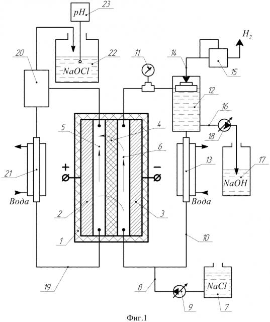 Способ получения раствора хлорноватистой кислоты (патент 2644771)