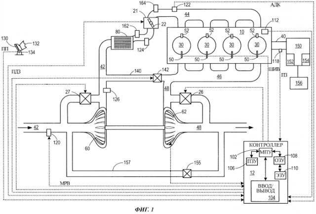 Способ (варианты) и система определения количества конденсата в охладителе воздуха наддува с использованием датчика кислорода на впуске холодного воздуха (патент 2573727)