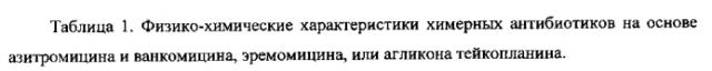 Химерные антибиотики на основе азитромицина и гликопептидных антибиотиков, обладающие антибактериальной активностью, и способ их получения (патент 2578604)