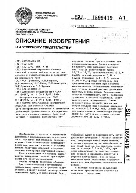 Состав аэрированной промывочной жидкости для ремонта скважин (патент 1599419)