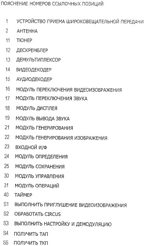 Устройство приема широковещательной передачи и способ обработки воспроизведения (патент 2455786)