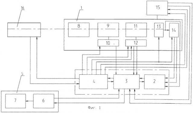 Устройство для контроля параметров лазерного поля управления информационного канала (патент 2248534)